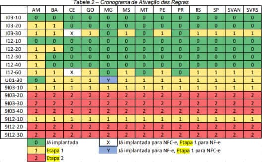 Regras GTIN