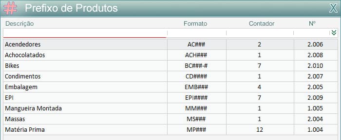 Prefixos