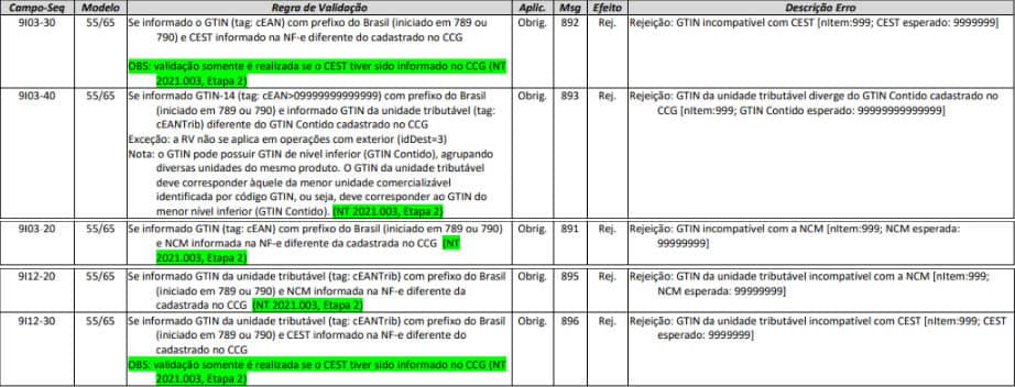 Regras GTIN