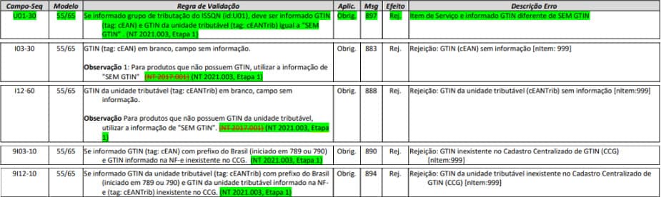 Regras GTIN